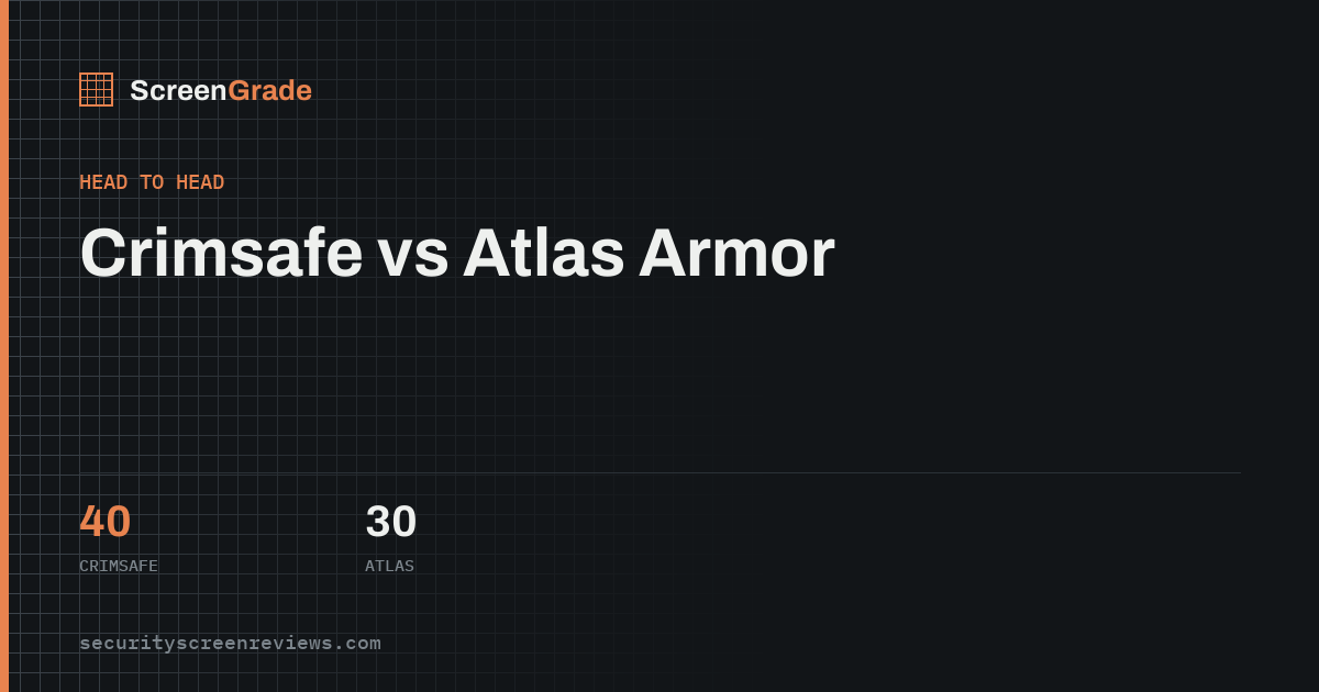 Crimsafe versus Atlas Armor, scored on published specifications