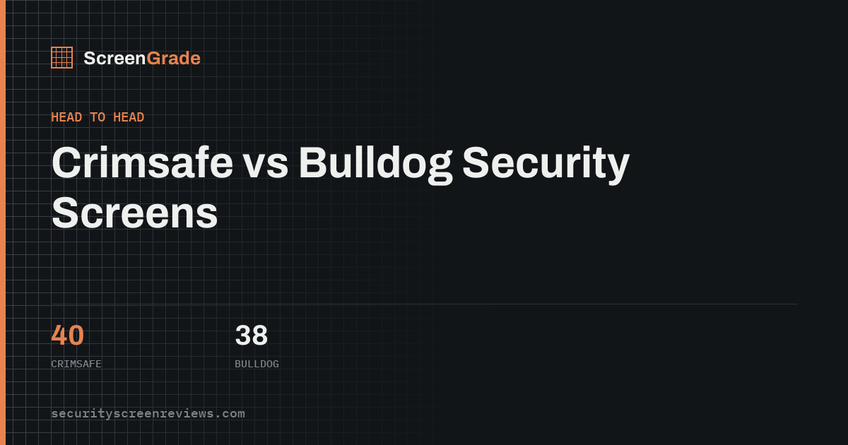 Crimsafe versus Bulldog Security Screens, scored on published specifications