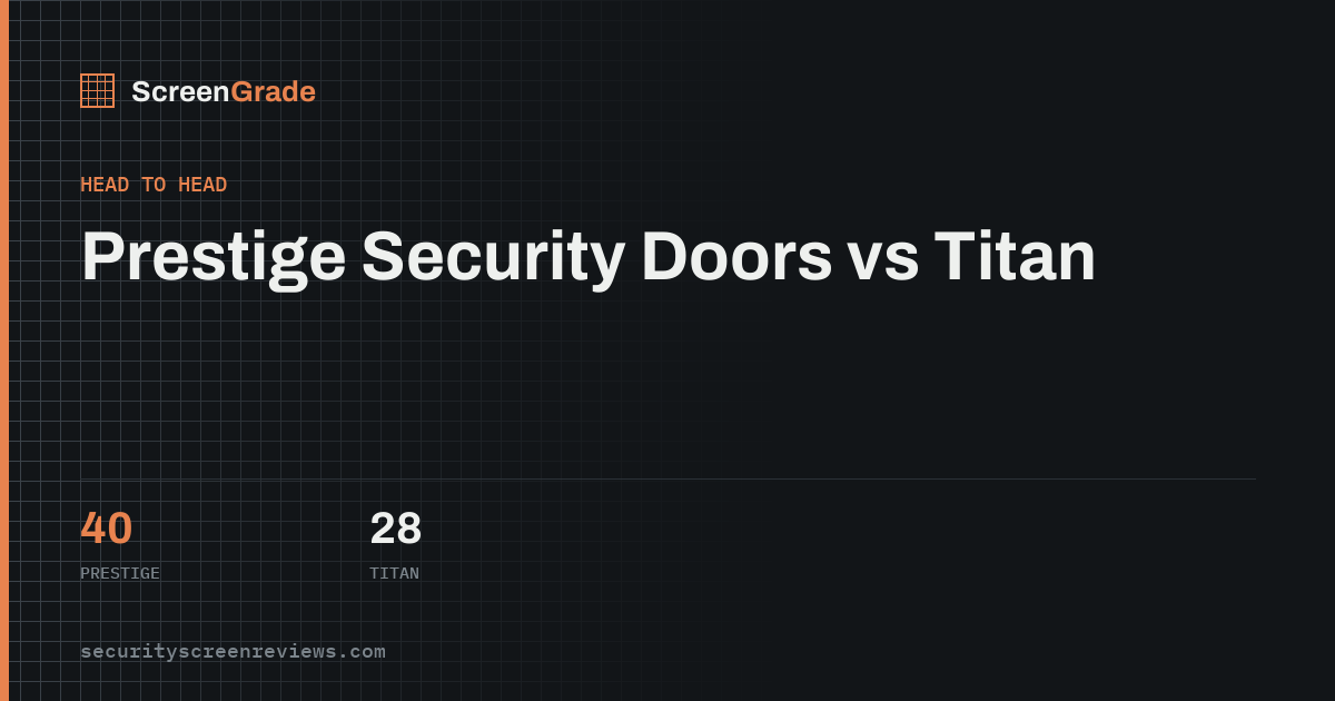 Prestige Security Doors versus Titan, scored on published specifications
